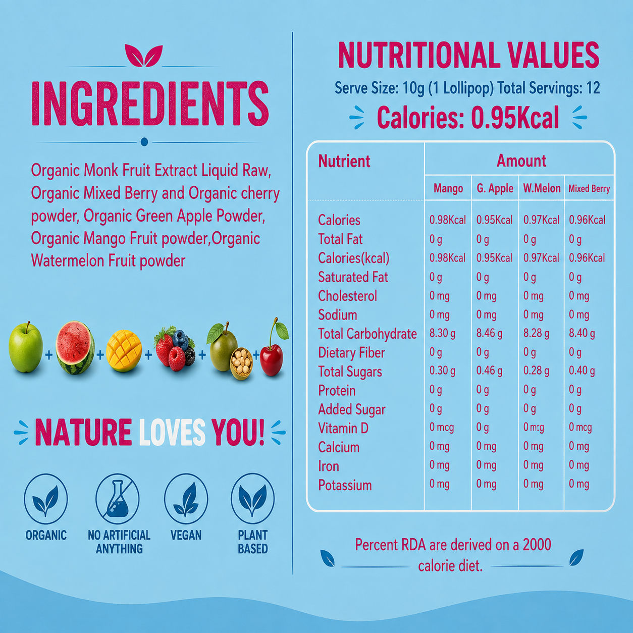 Zero Sugar Organic Fruit Pops Variety Pack