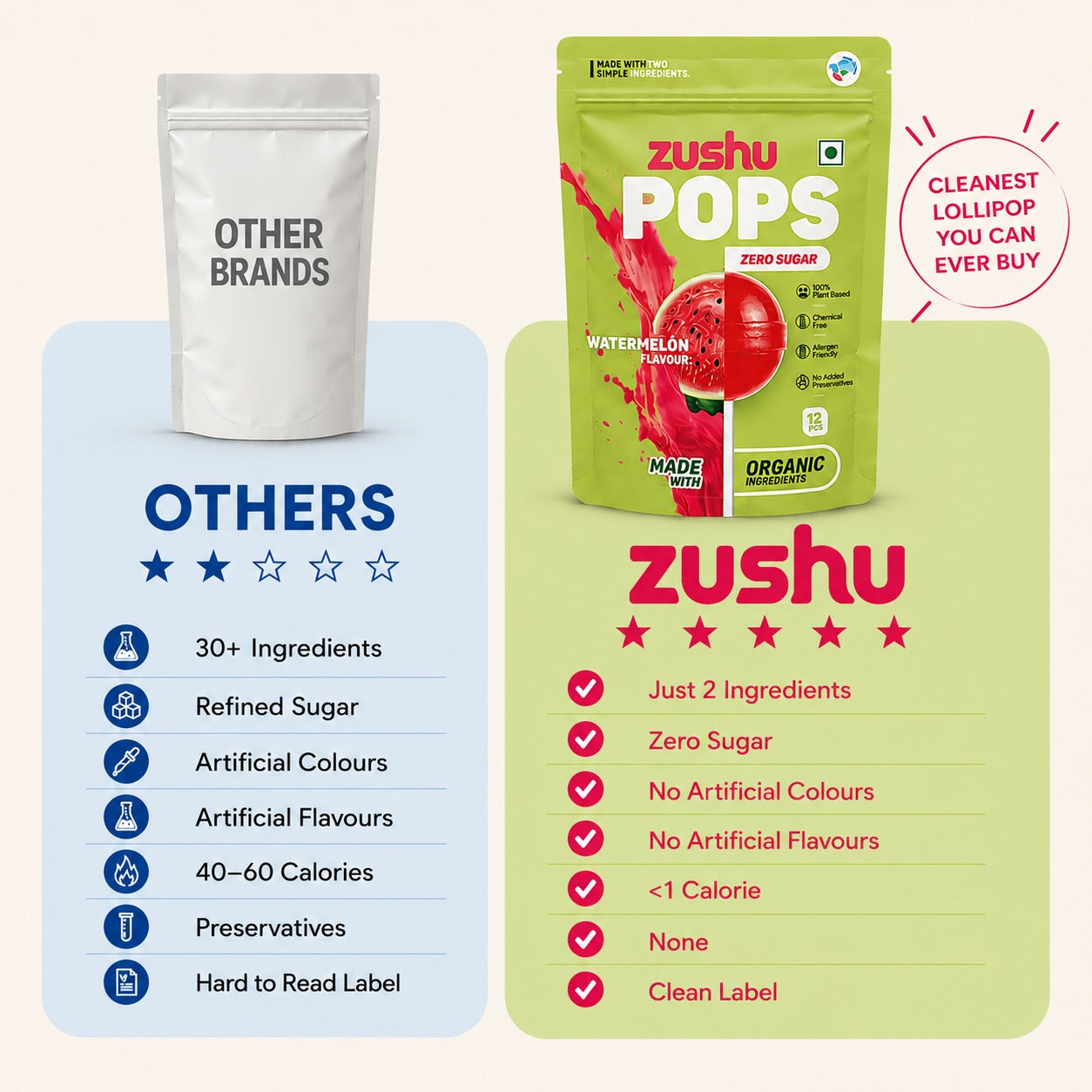 Zero Sugar Organic Watermelon Pops